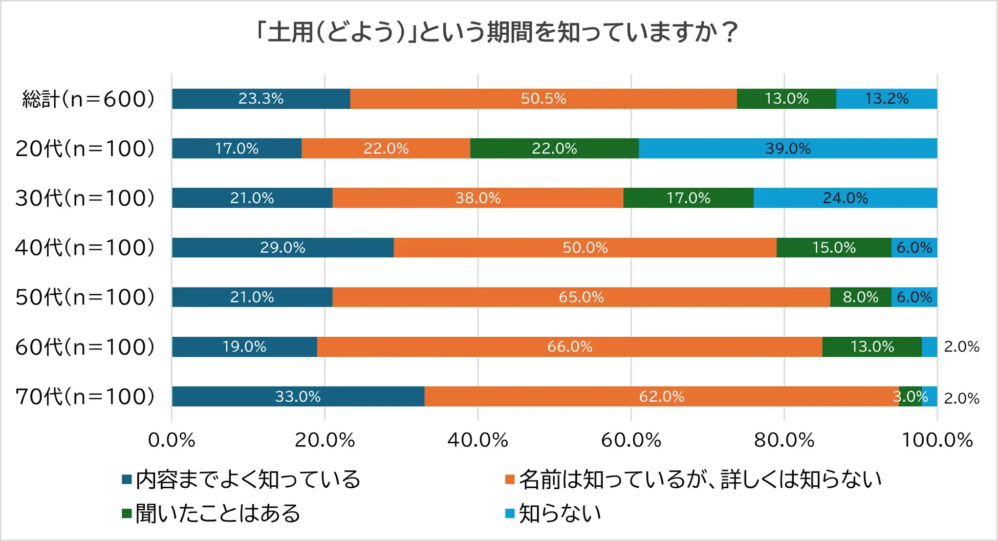 土用の過ごし方を知って夏を快適に！知っておきたいNGとOK行動_１