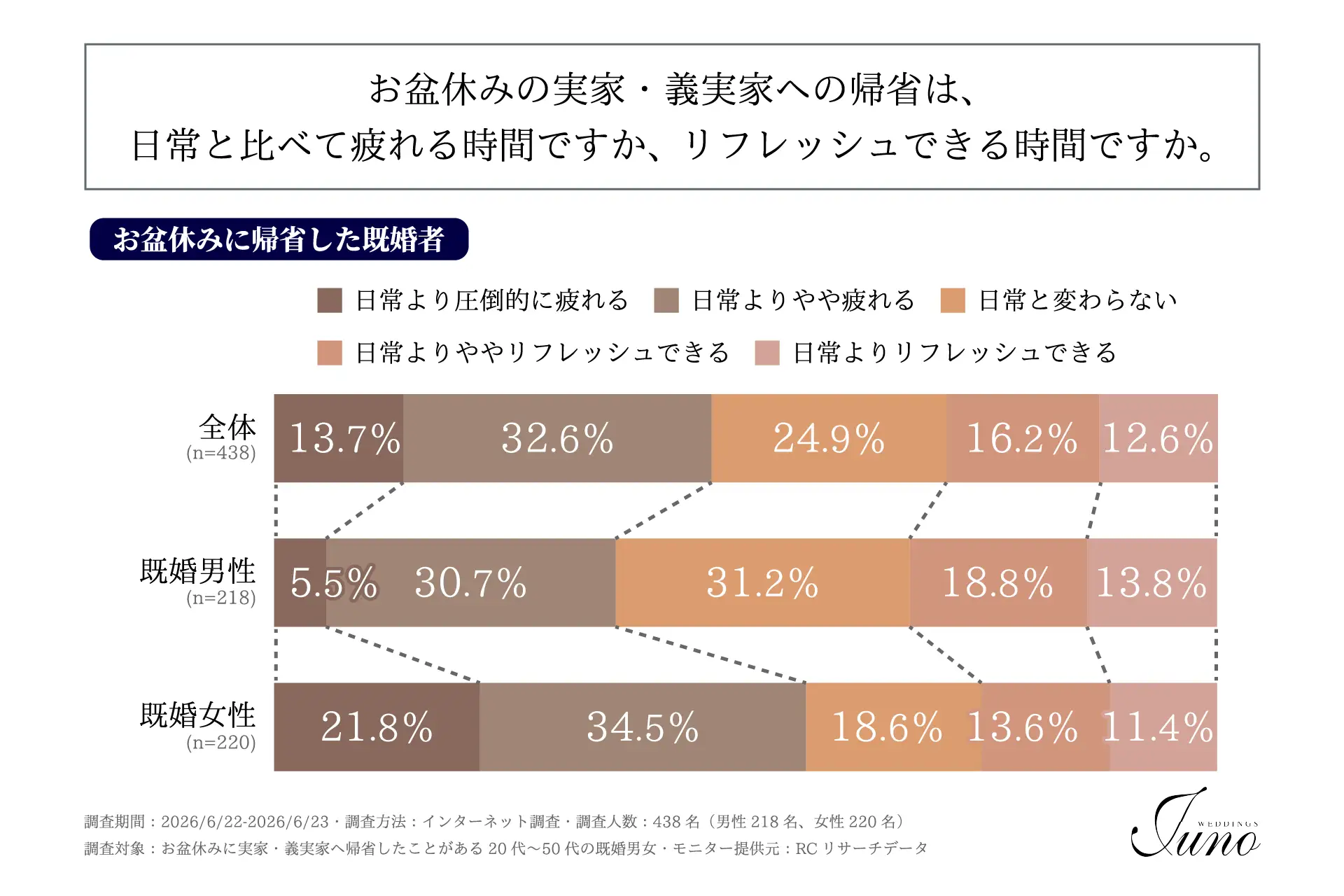 夫婦の温度差を乗り越える帰省のコツ＿サムネ