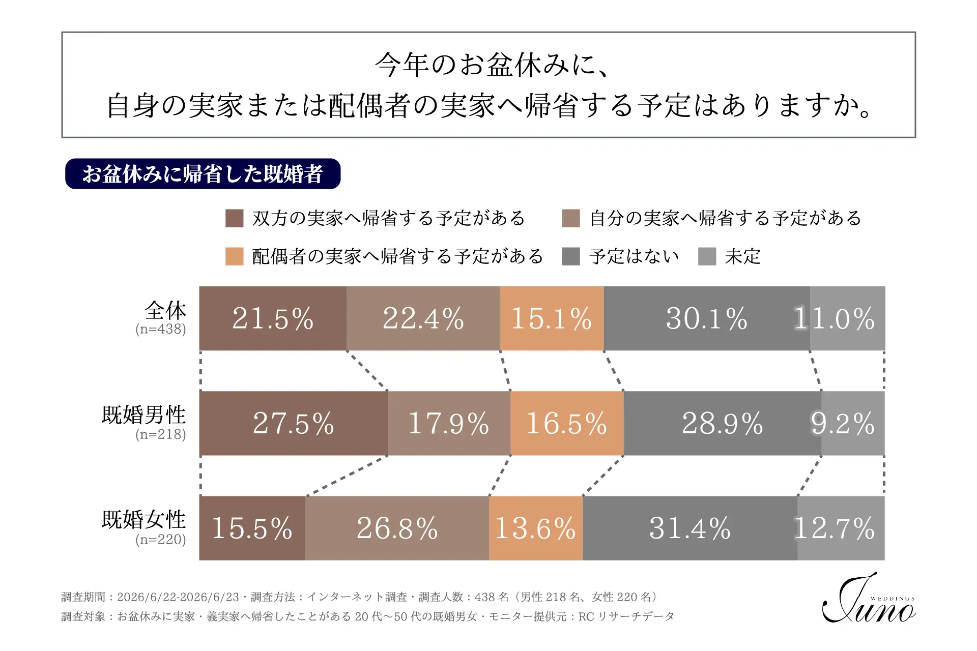夫婦の温度差を乗り越える帰省のコツ＿１