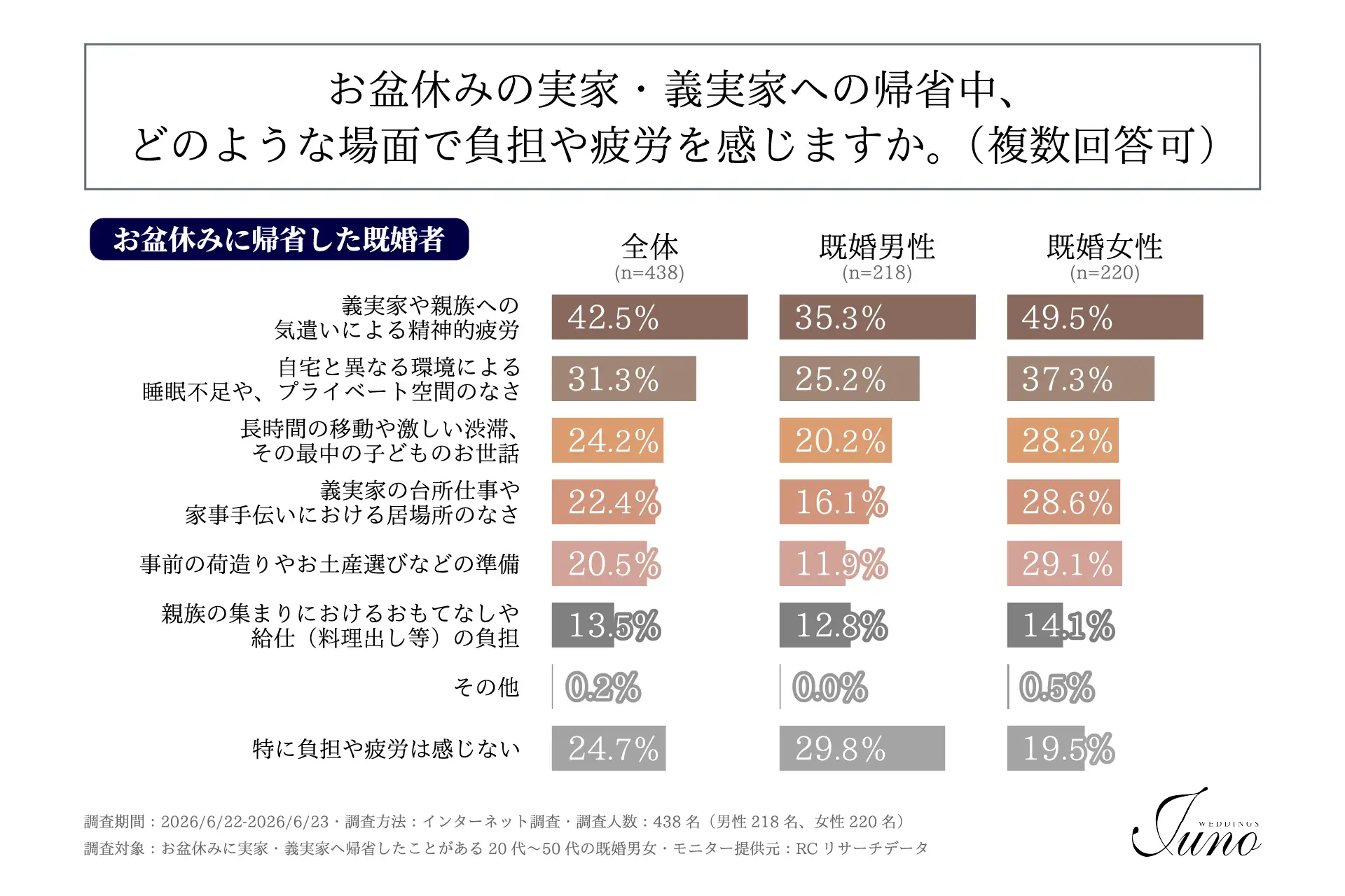 夫婦の温度差を乗り越える帰省のコツ＿4