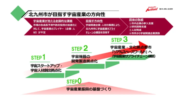 次世代の宇宙起業家が育つ！北九州高専の特別授業が熱い＿サムネ