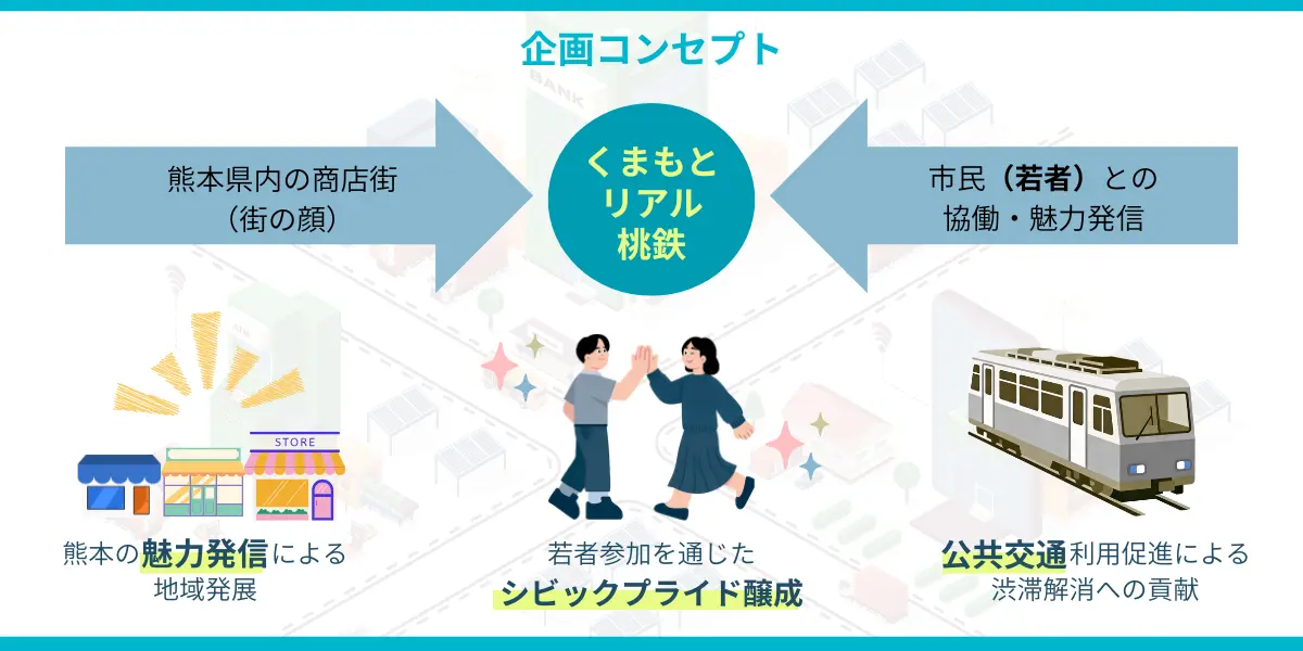 若者とともにつくる参加型まちづくりイベント＿まちづくりイベント開催の背景