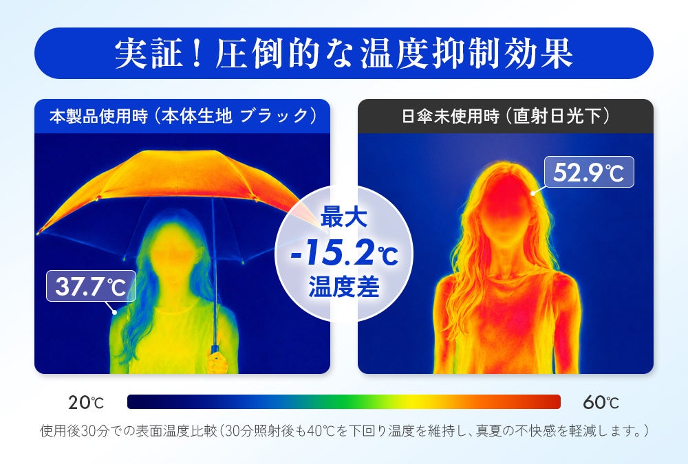 【新作】形状記憶でサッと整う！晴雨兼用の完全遮光日傘が登場