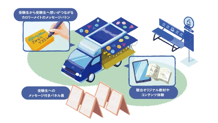 「駿台つながるキャラバン」2026夏編が北海道へ