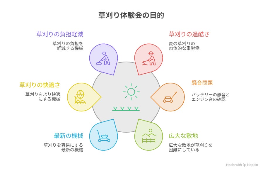 最新草刈機を無料体験!西井農機で夏の草刈りを楽に