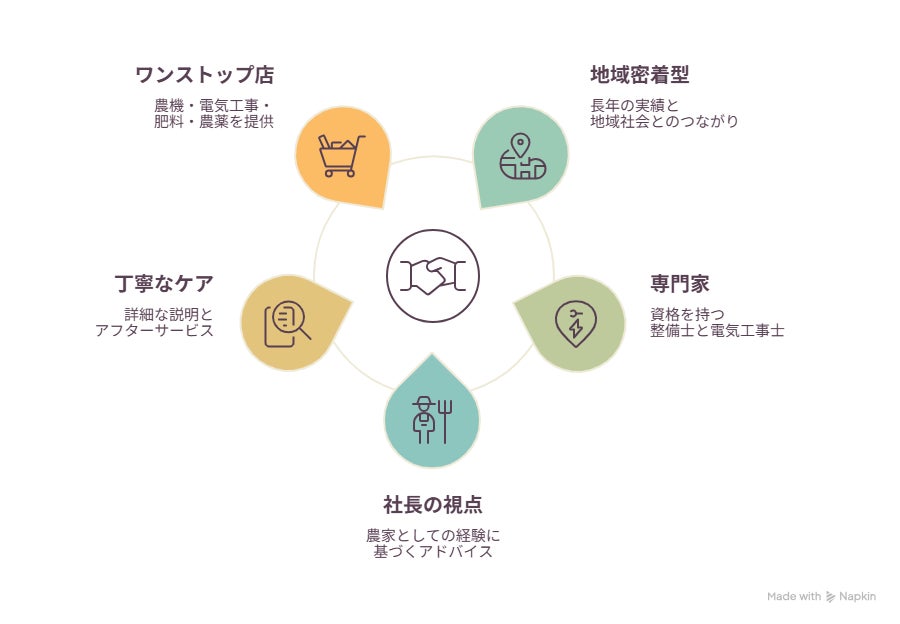 最新草刈機を無料体験!西井農機で夏の草刈りを楽に