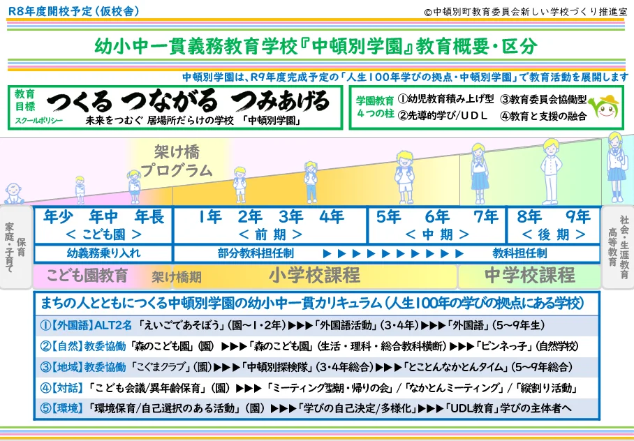 宗谷管内初！「中頓別学園」で教育DXが本格化