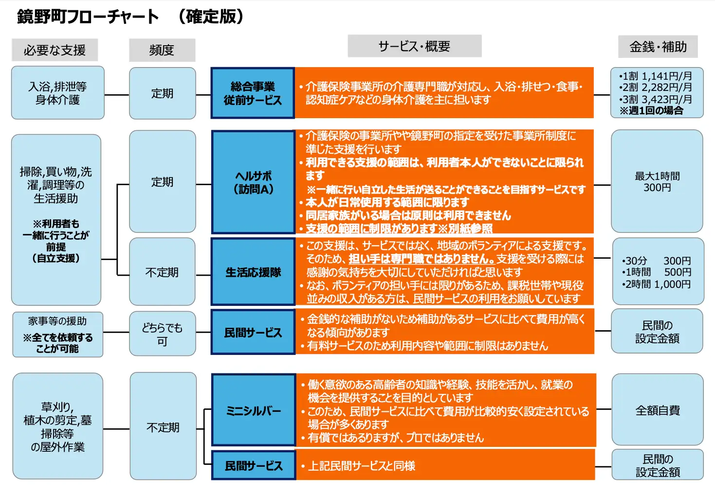 わがまちの介護を再構築!瀬戸内市と鏡野町で始まった先進事例