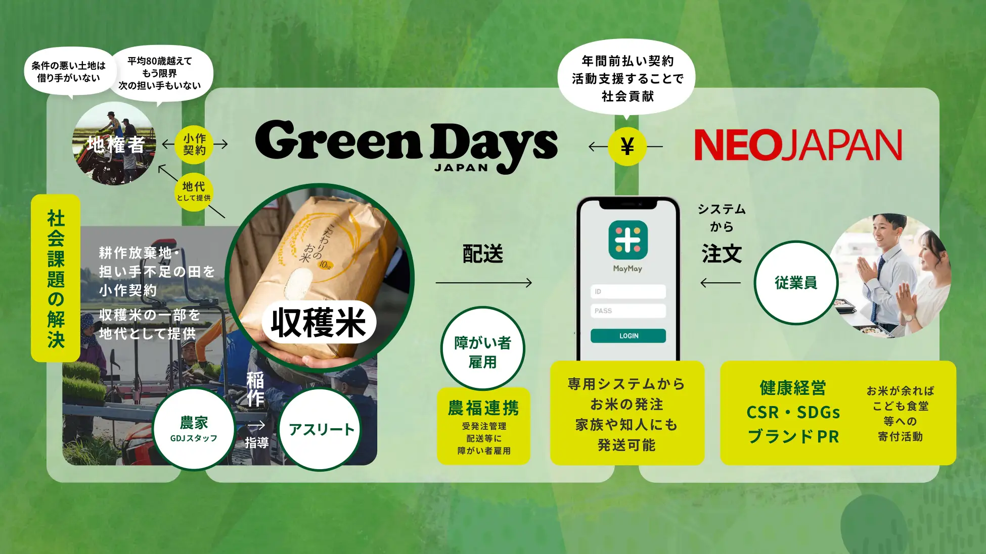 IT企業が丹波篠山で泥まみれに！持続可能な米作りへの開催日