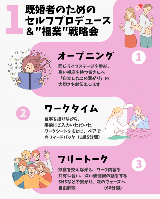 セルフプロデュース&"福業"戦略会