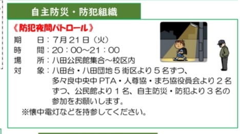 八田,パトロール