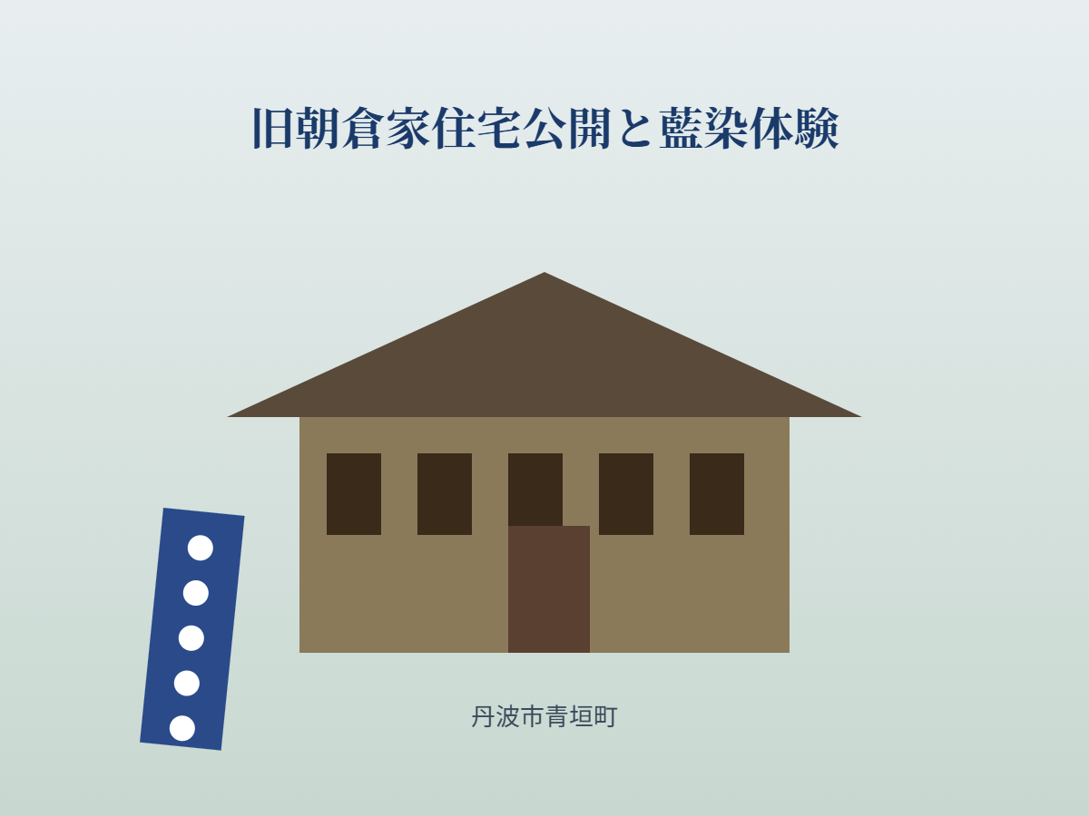 旧朝倉家住宅公開と藍染体験（イメージ）