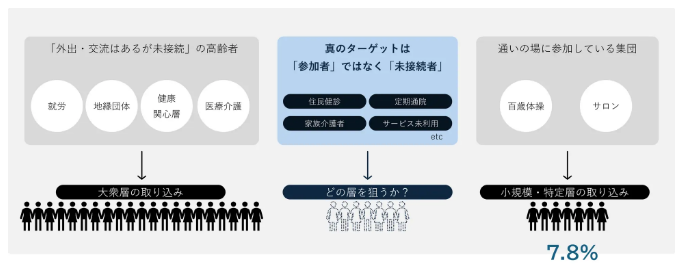 南あわじ市「フレイル外来」が介護予防の常識を変える