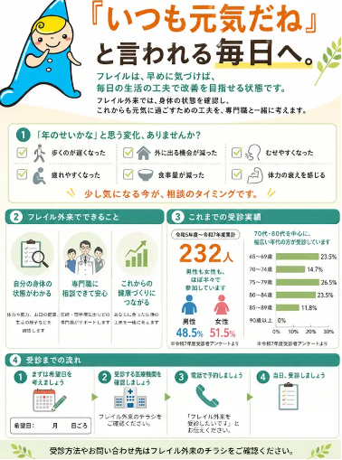 南あわじ市「フレイル外来」が介護予防の常識を変える