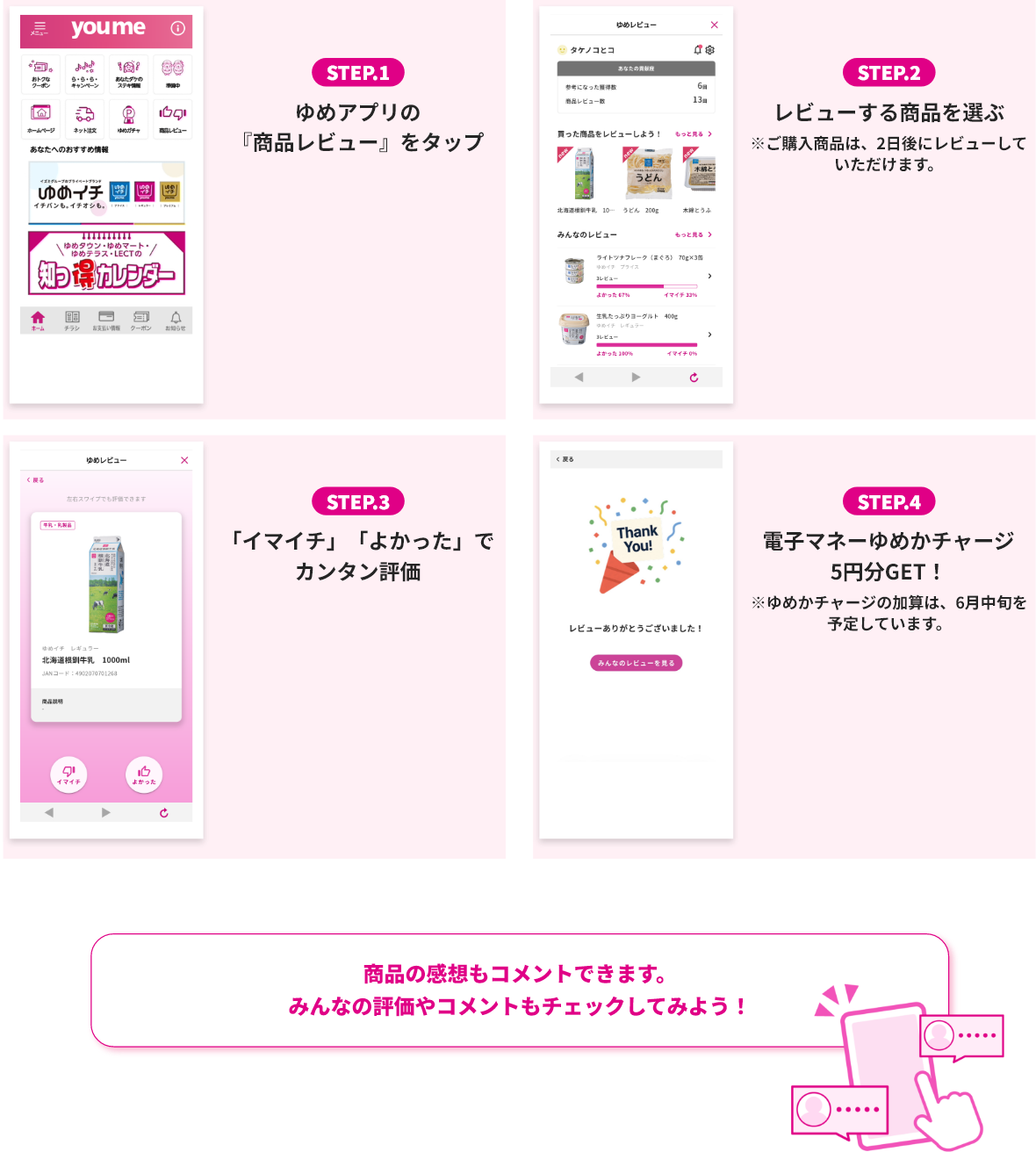 電子マネーゆめかチャージがもらえる『スタートキャンペーン』
