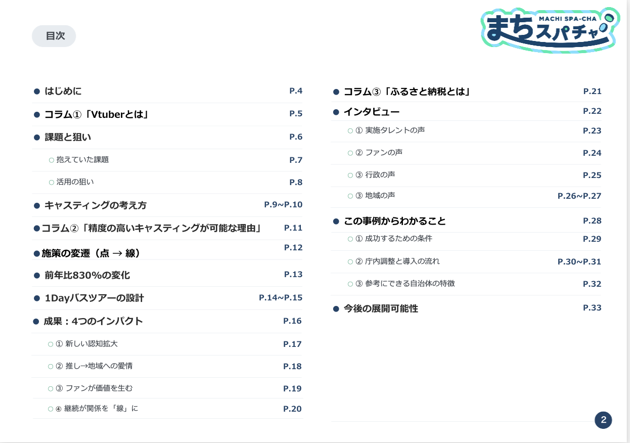 新見市VTuber地域創生「まちスパチャ」実績公開