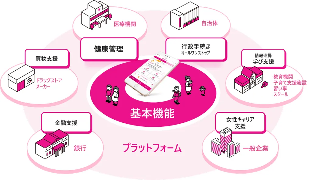 矢掛町に子育て支援アプリ登場!やかげおひさまアプリで便利に