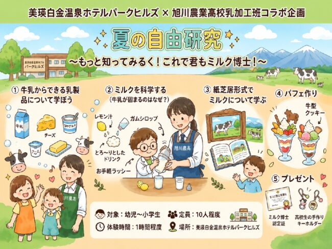 夏休み自由研究!ミルク博士体験
