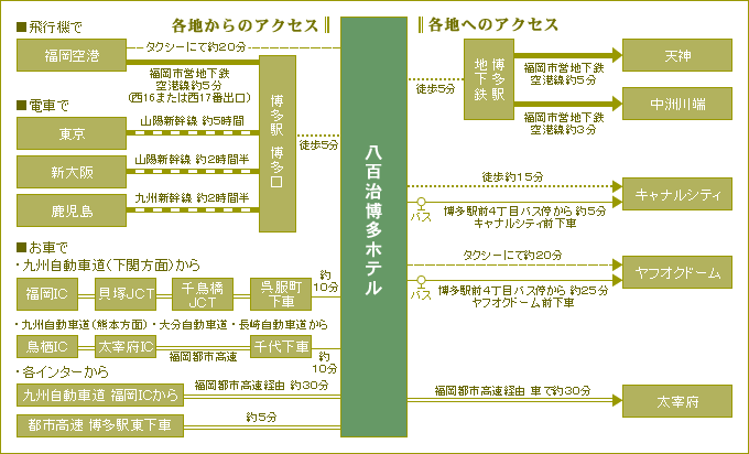 yaoji3